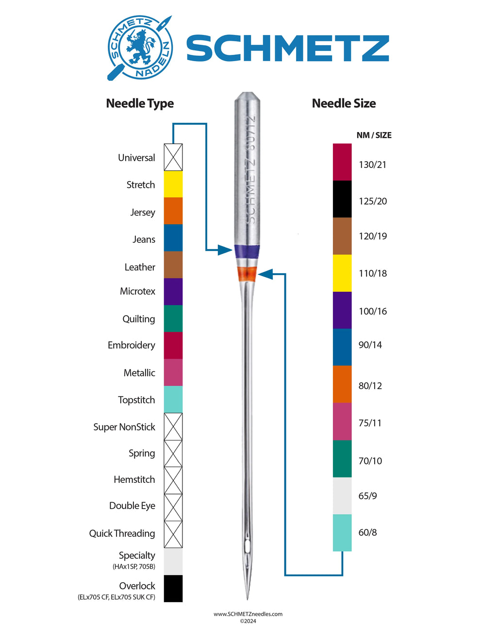 Schmetz Embroidery Needles